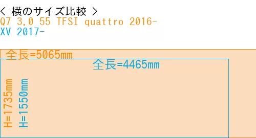 #Q7 3.0 55 TFSI quattro 2016- + XV 2017-